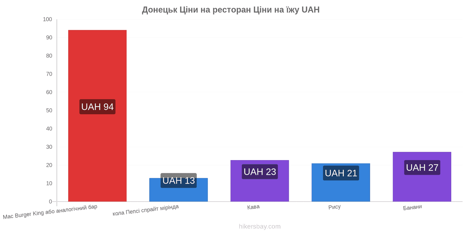 Донецьк зміни цін hikersbay.com