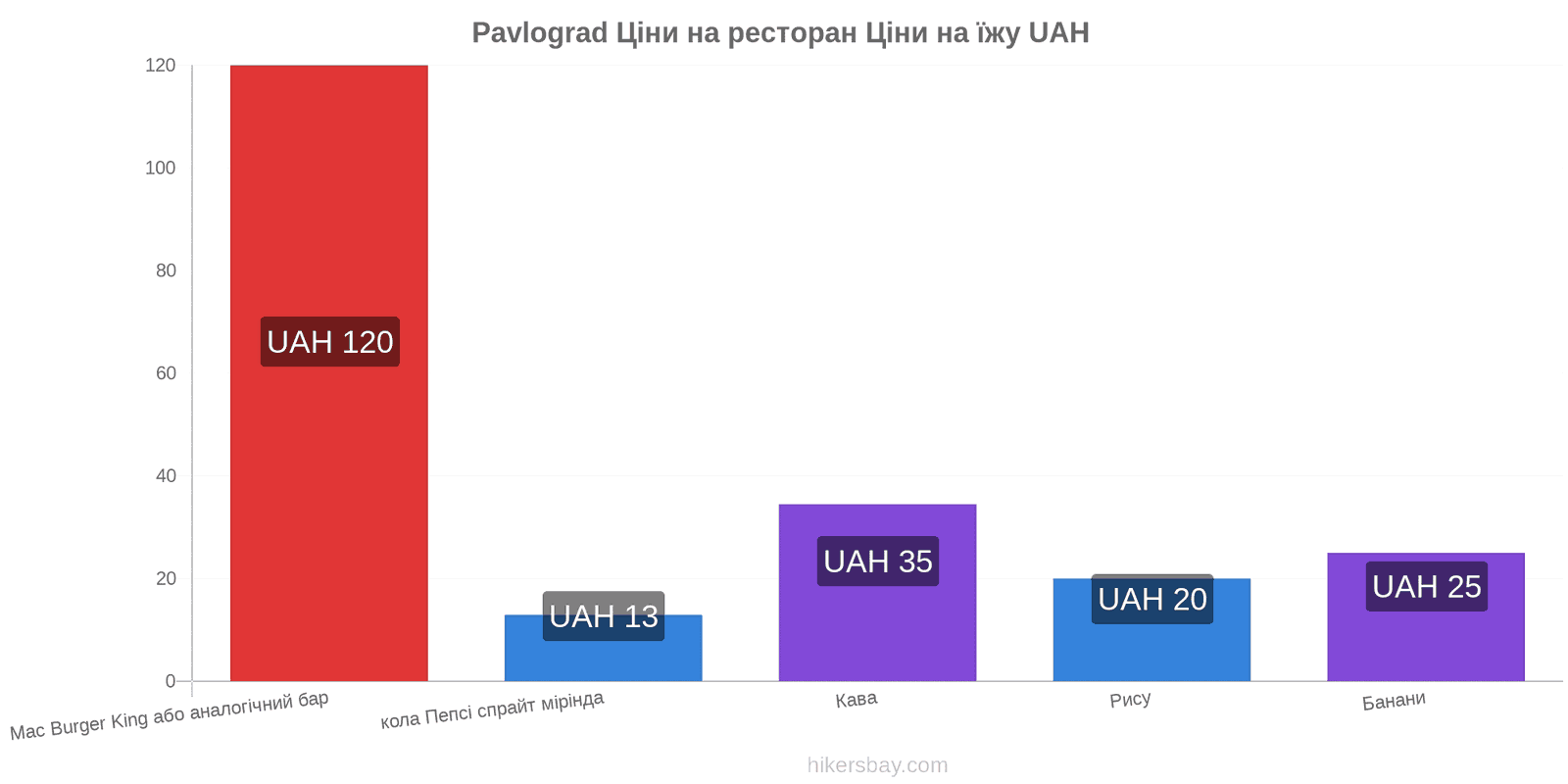 Pavlograd зміни цін hikersbay.com