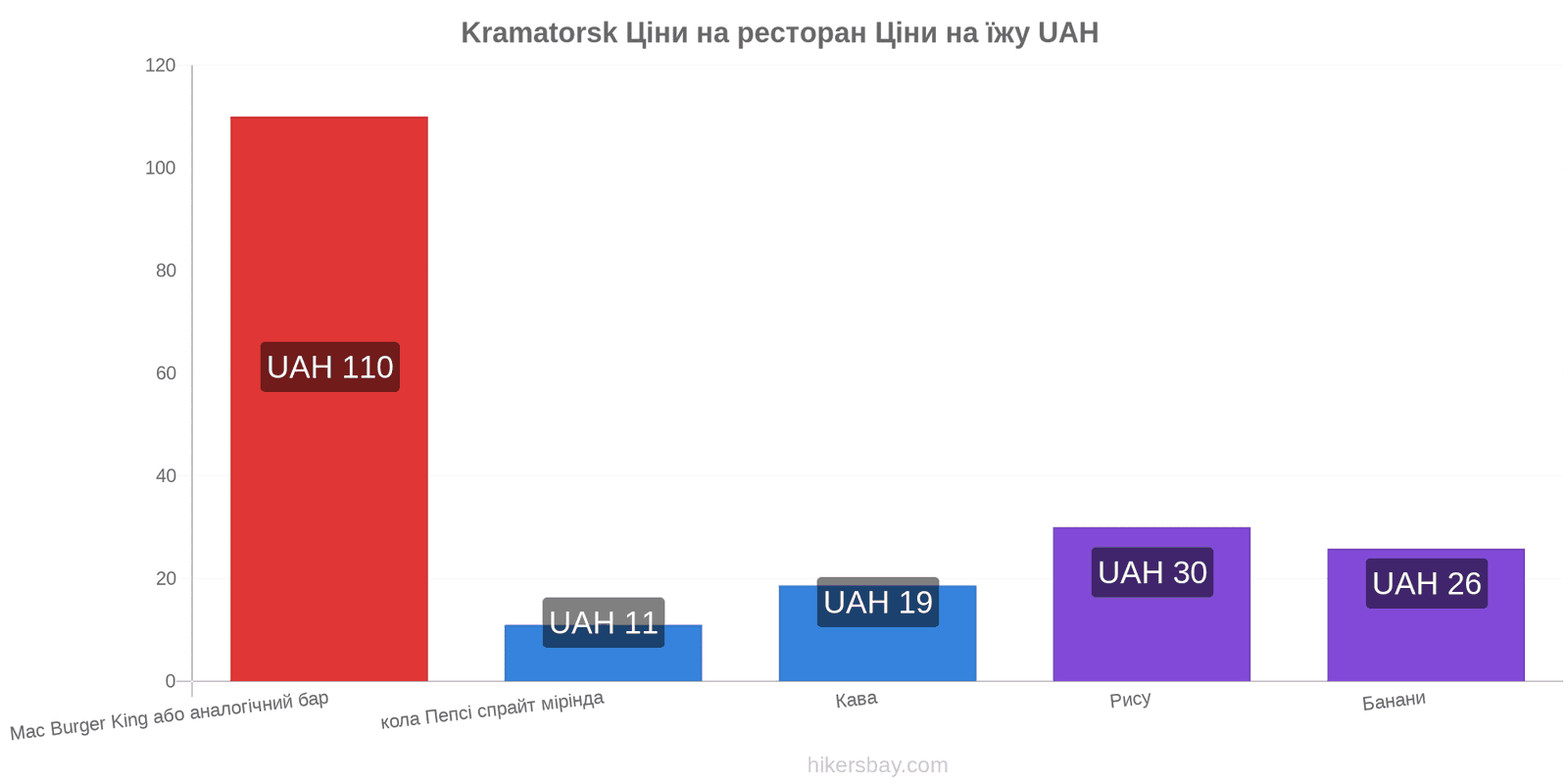 Kramatorsk зміни цін hikersbay.com