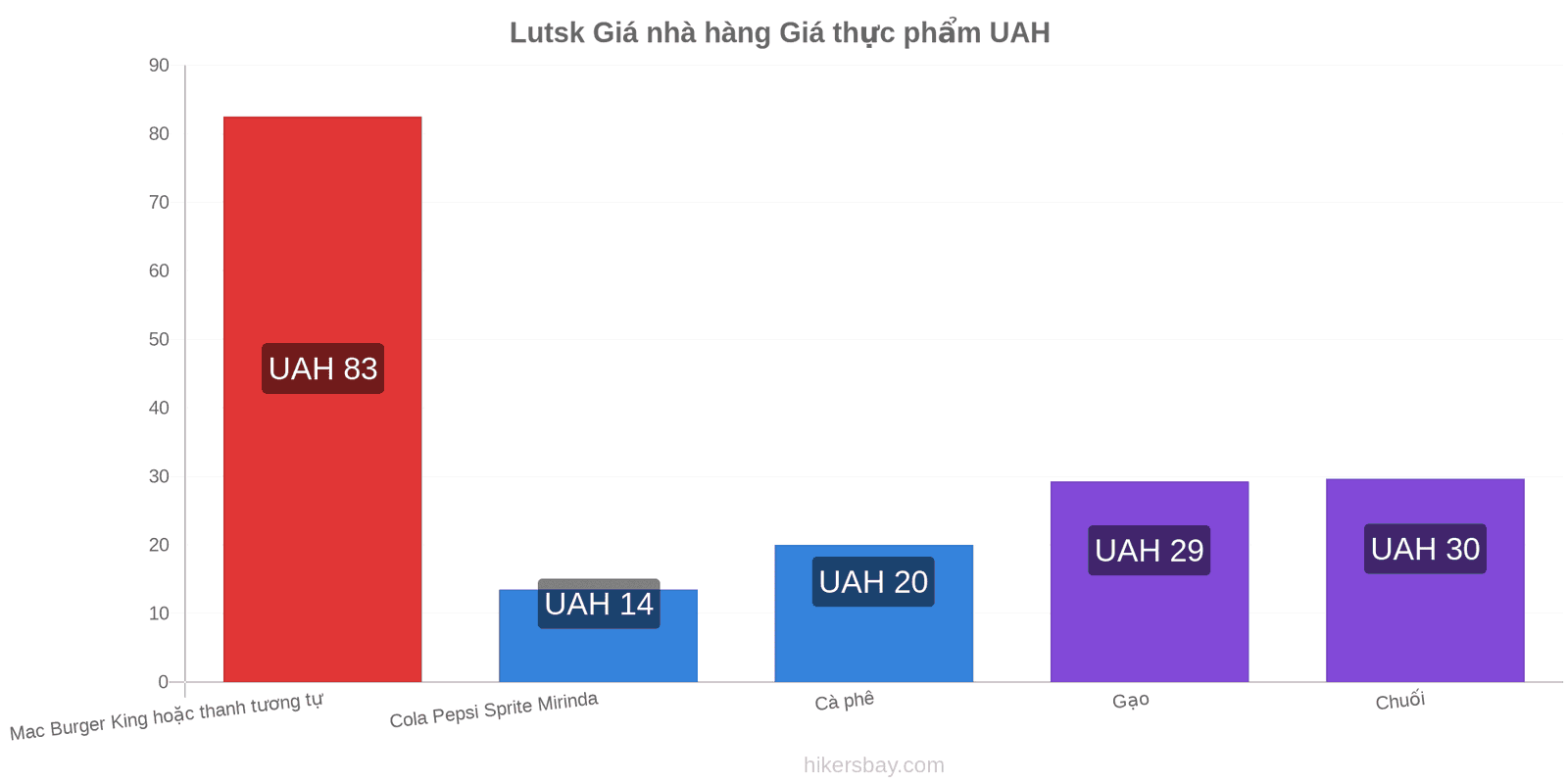 Lutsk thay đổi giá cả hikersbay.com