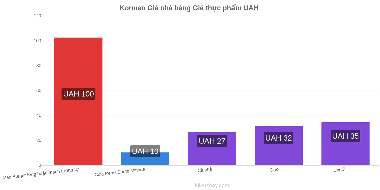 Korman thay đổi giá cả hikersbay.com