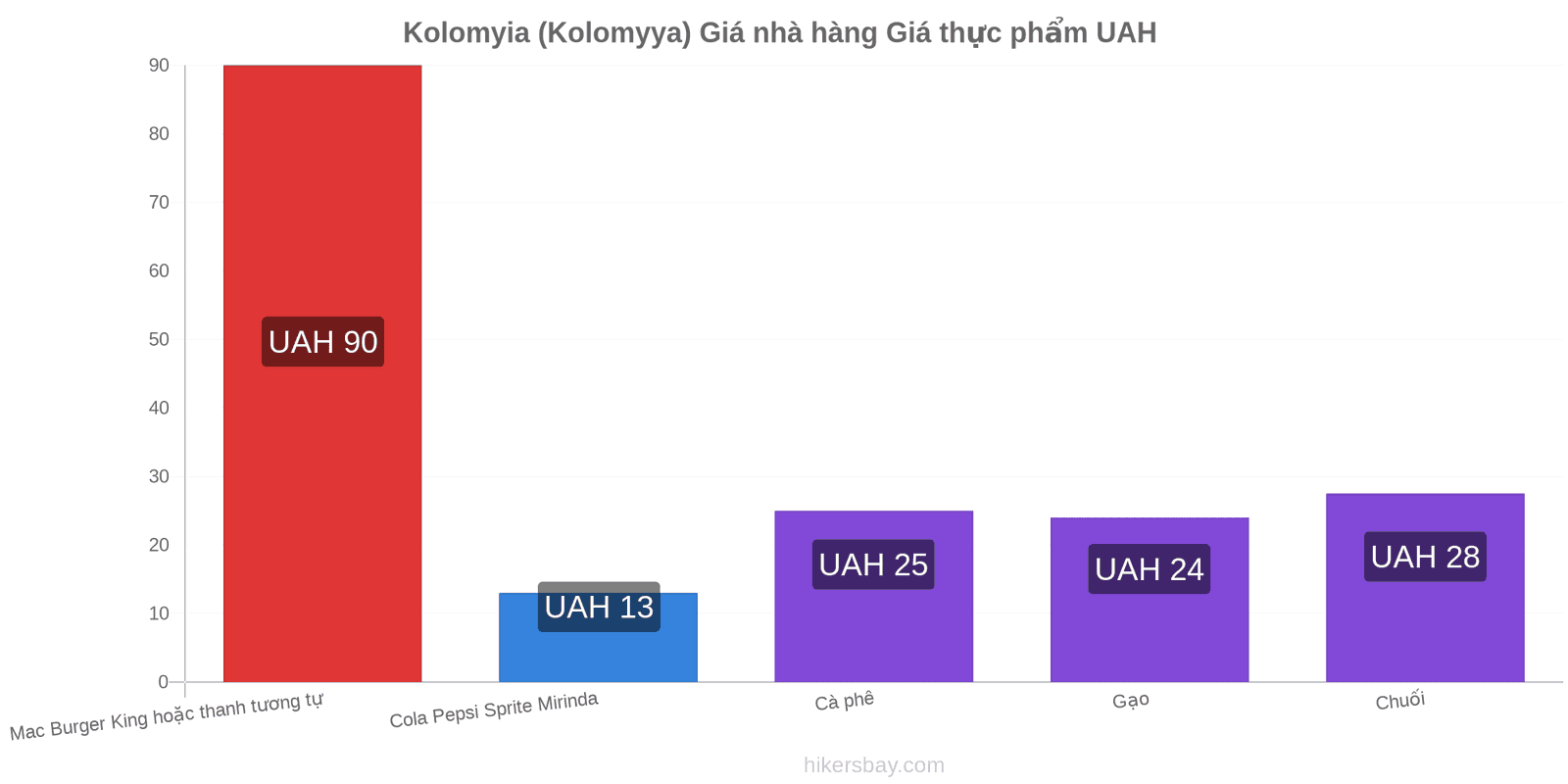 Kolomyia (Kolomyya) thay đổi giá cả hikersbay.com