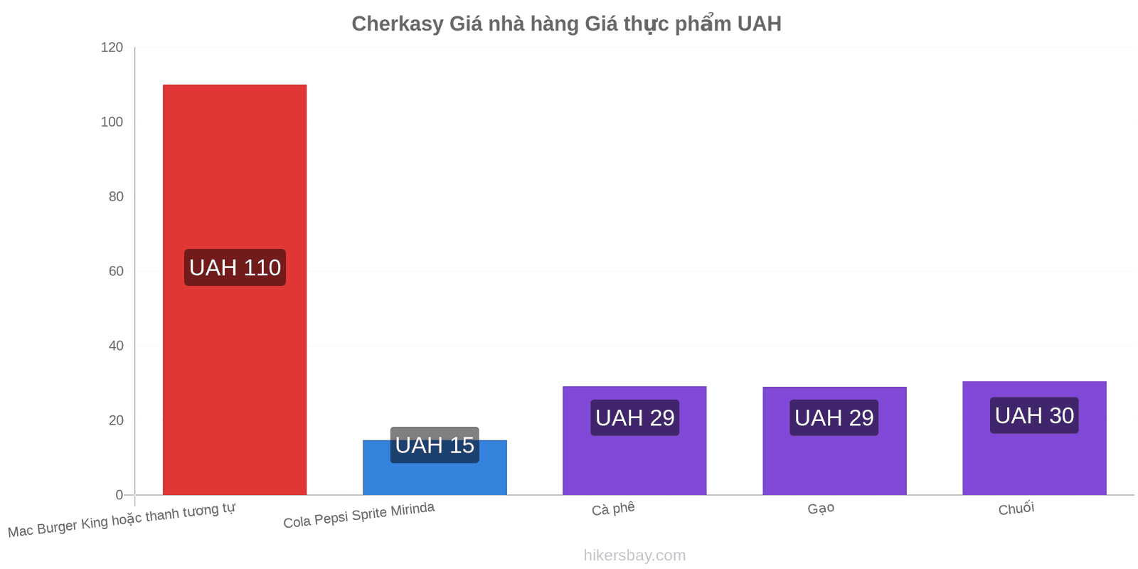 Cherkasy thay đổi giá cả hikersbay.com