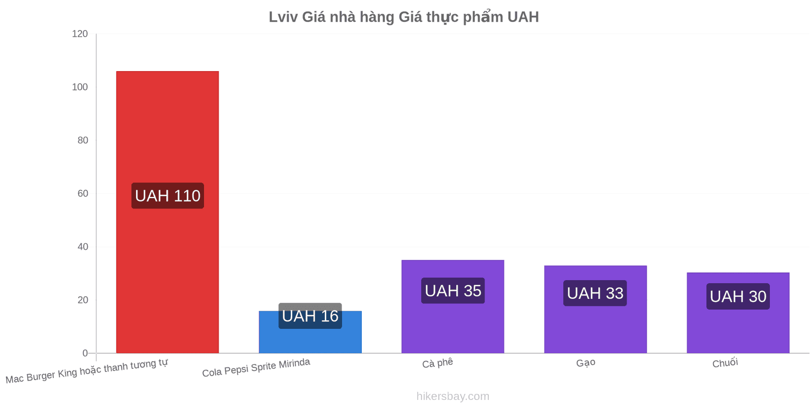 Lviv thay đổi giá cả hikersbay.com