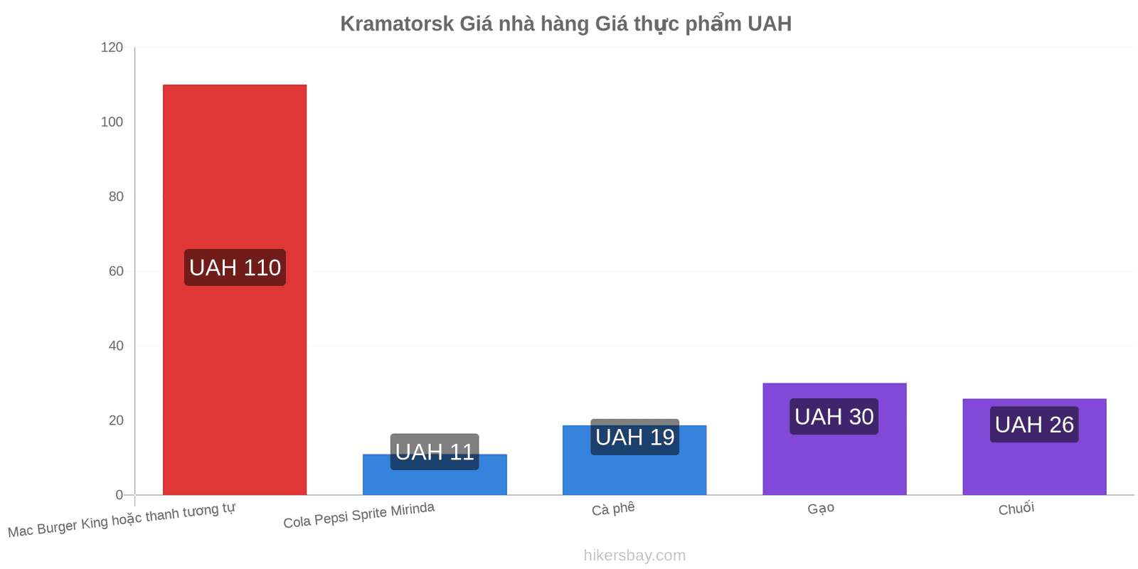 Kramatorsk thay đổi giá cả hikersbay.com