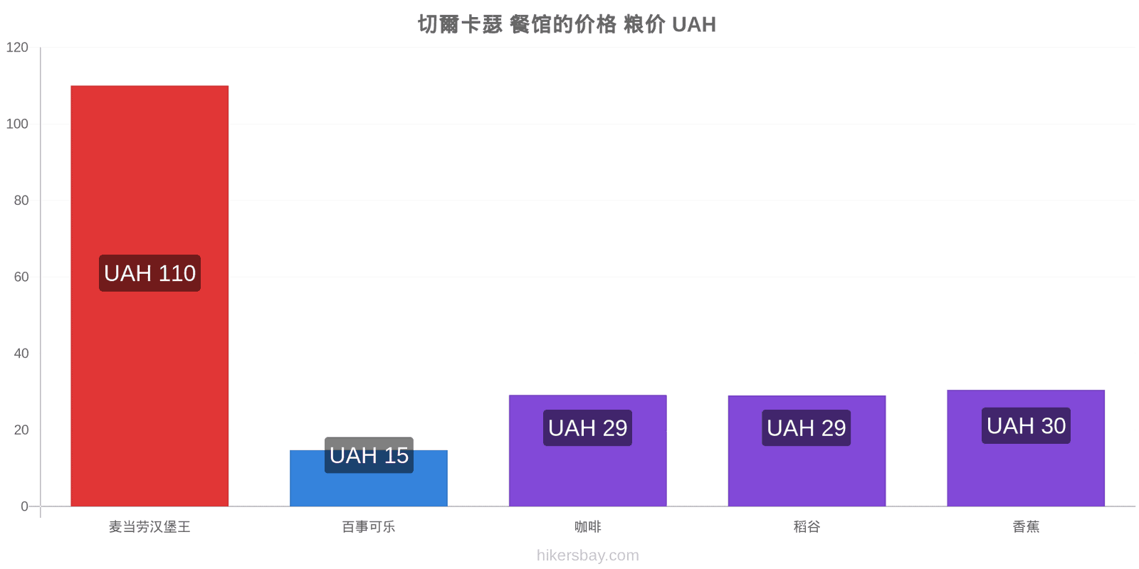 切爾卡瑟 价格变动 hikersbay.com