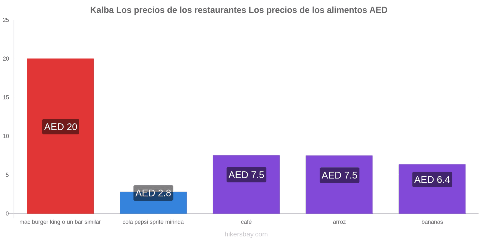 Kalba cambios de precios hikersbay.com