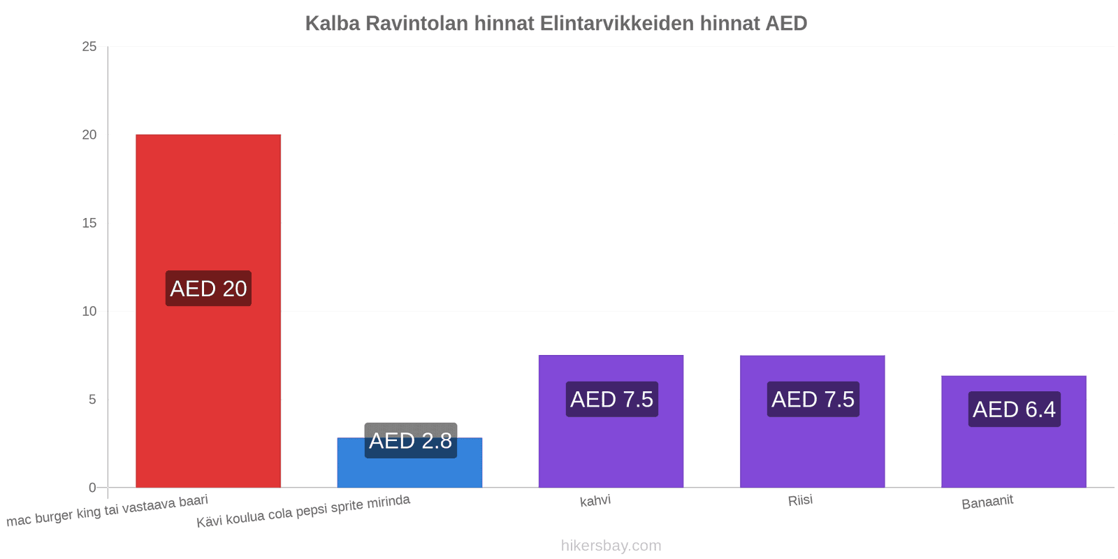 Kalba hintojen muutokset hikersbay.com