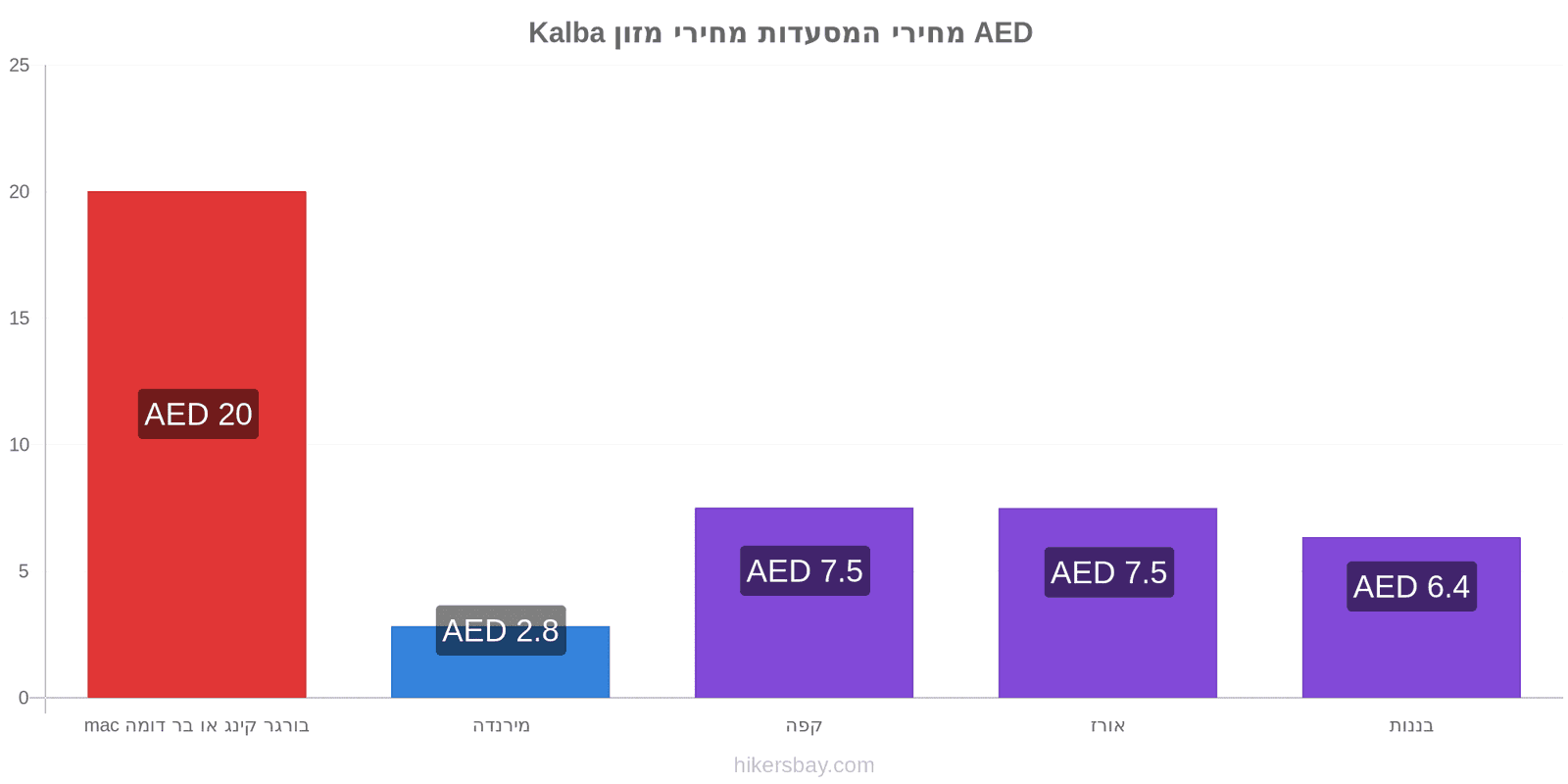 Kalba שינויי מחיר hikersbay.com