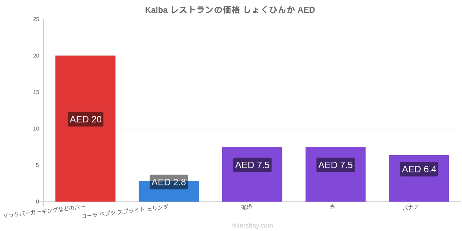 Kalba 価格の変更 hikersbay.com