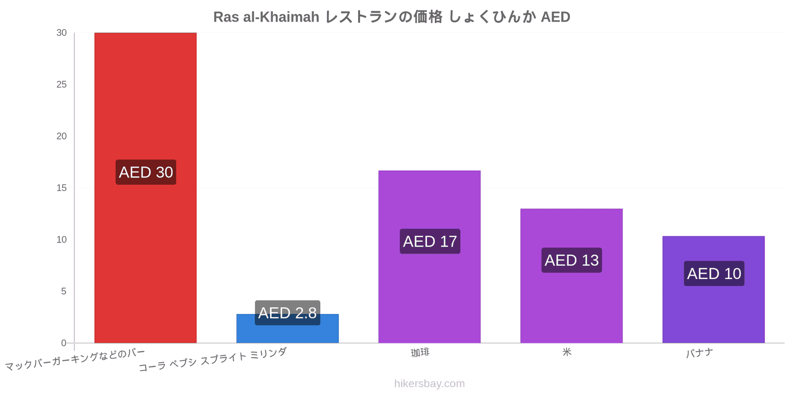 Ras al-Khaimah 価格の変更 hikersbay.com