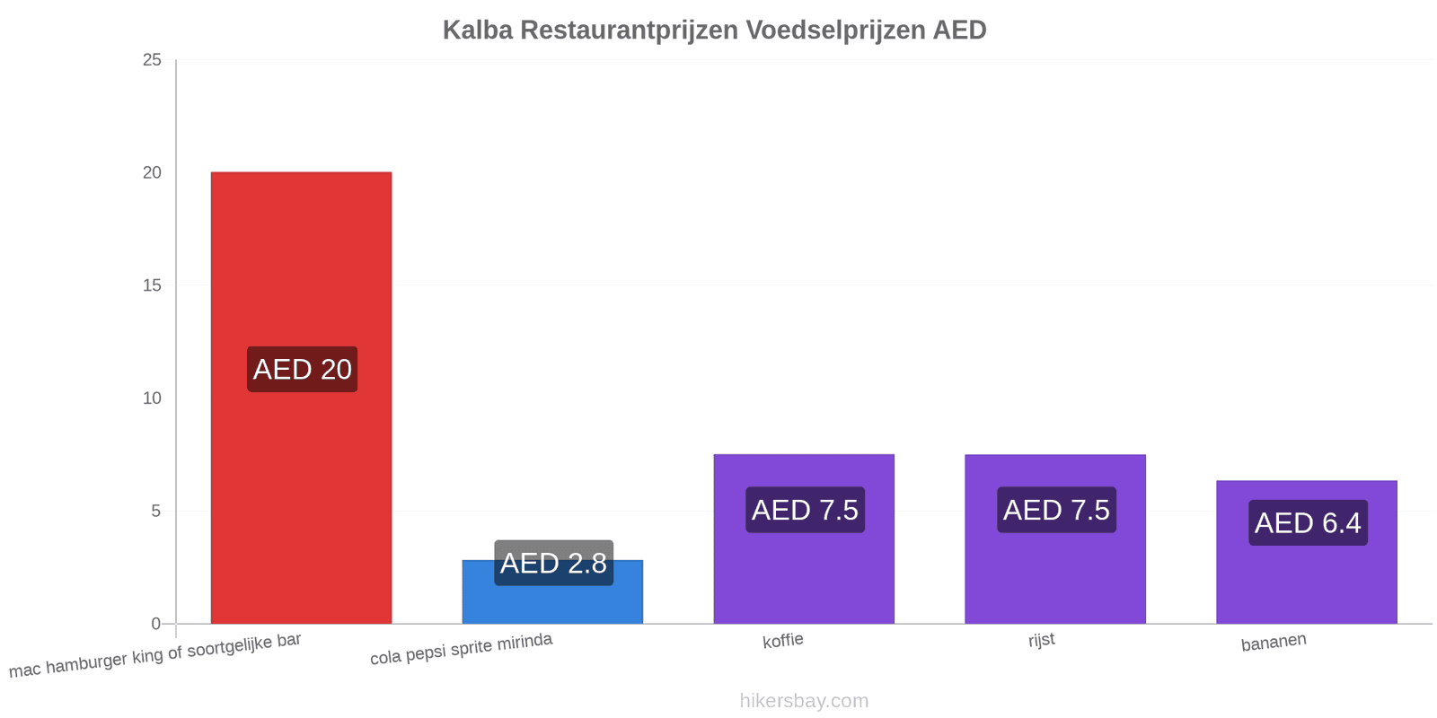 Kalba prijswijzigingen hikersbay.com