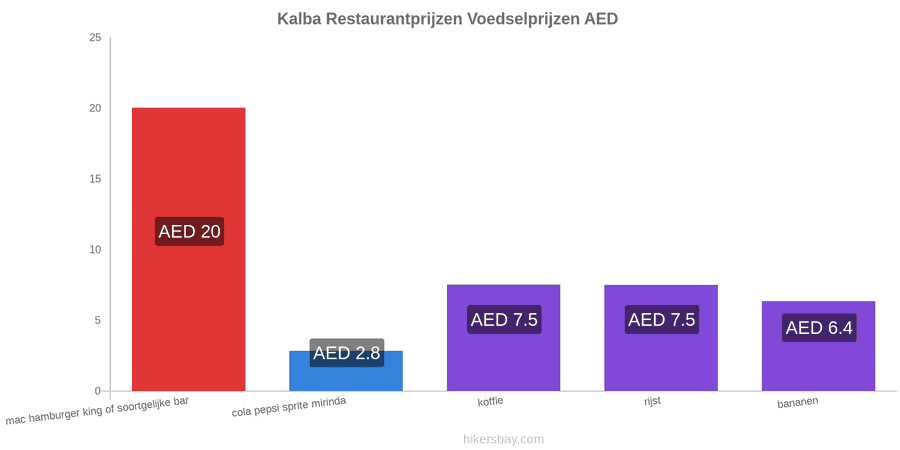 Kalba prijswijzigingen hikersbay.com