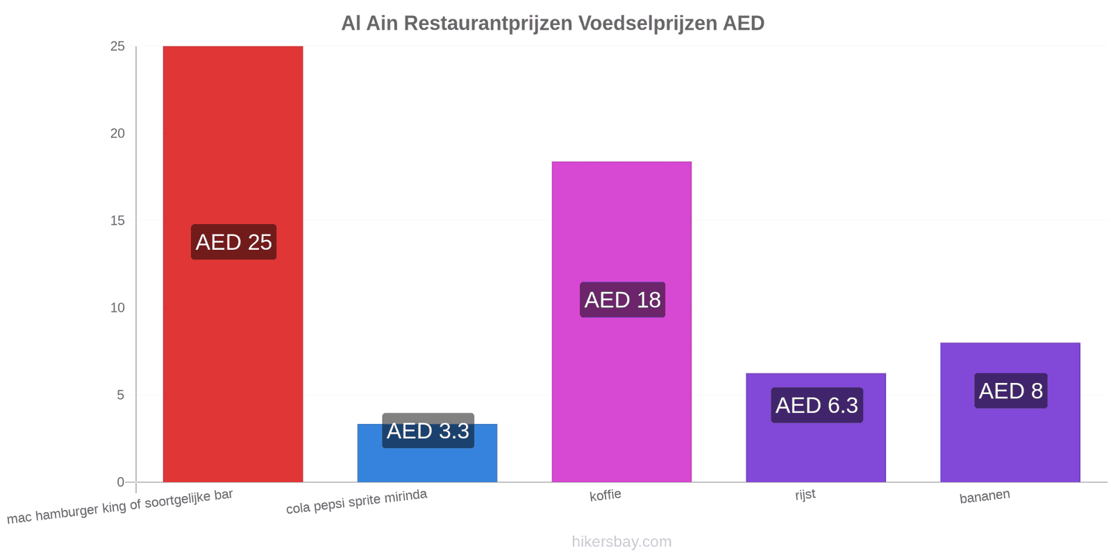 Al Ain prijswijzigingen hikersbay.com