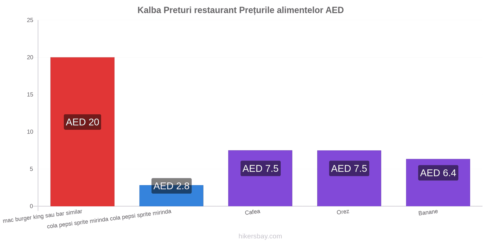 Kalba schimbări de prețuri hikersbay.com