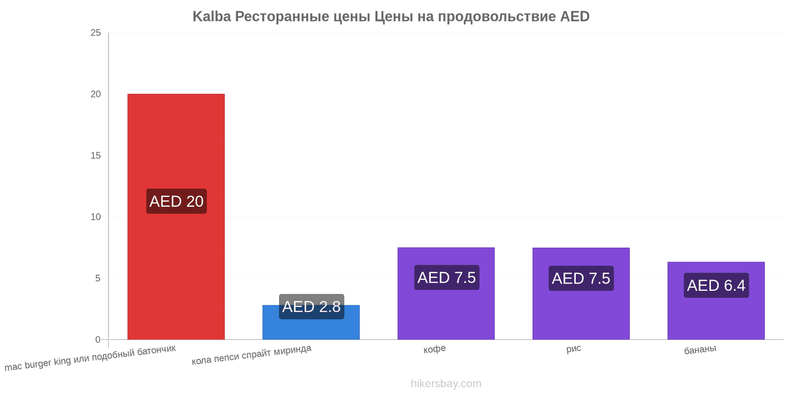 Kalba изменения цен hikersbay.com