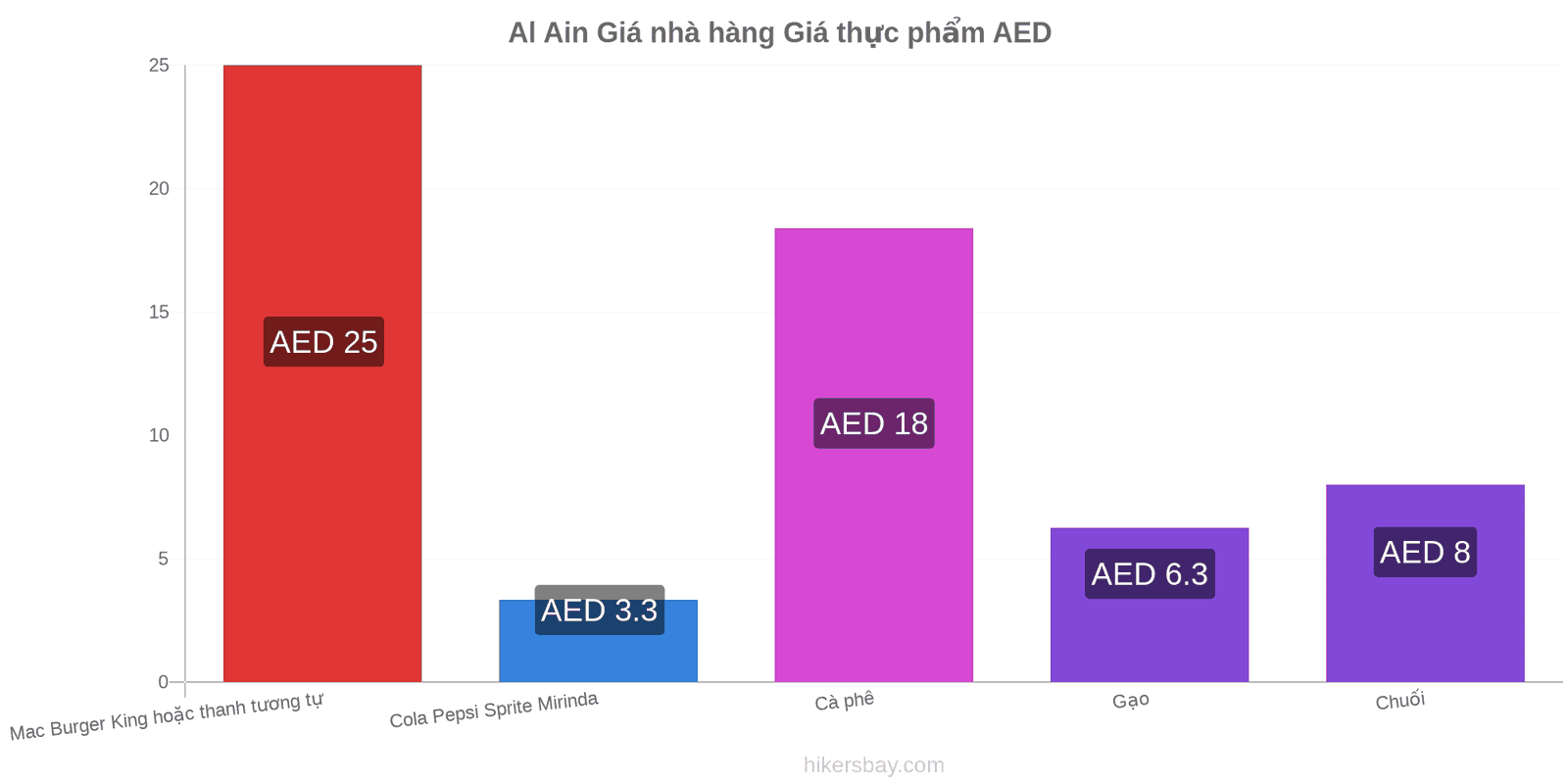 Al Ain thay đổi giá cả hikersbay.com