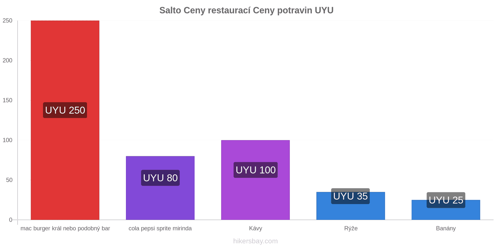 Salto změny cen hikersbay.com