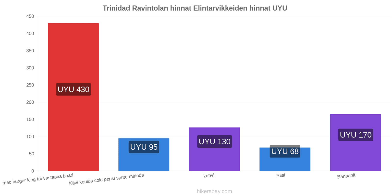 Trinidad hintojen muutokset hikersbay.com