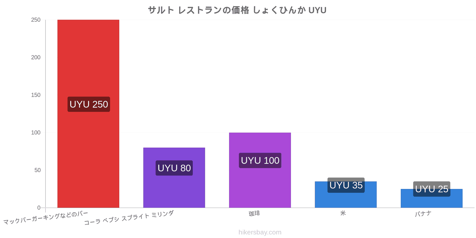 サルト 価格の変更 hikersbay.com