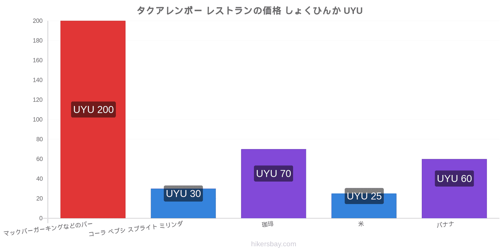 タクアレンボー 価格の変更 hikersbay.com