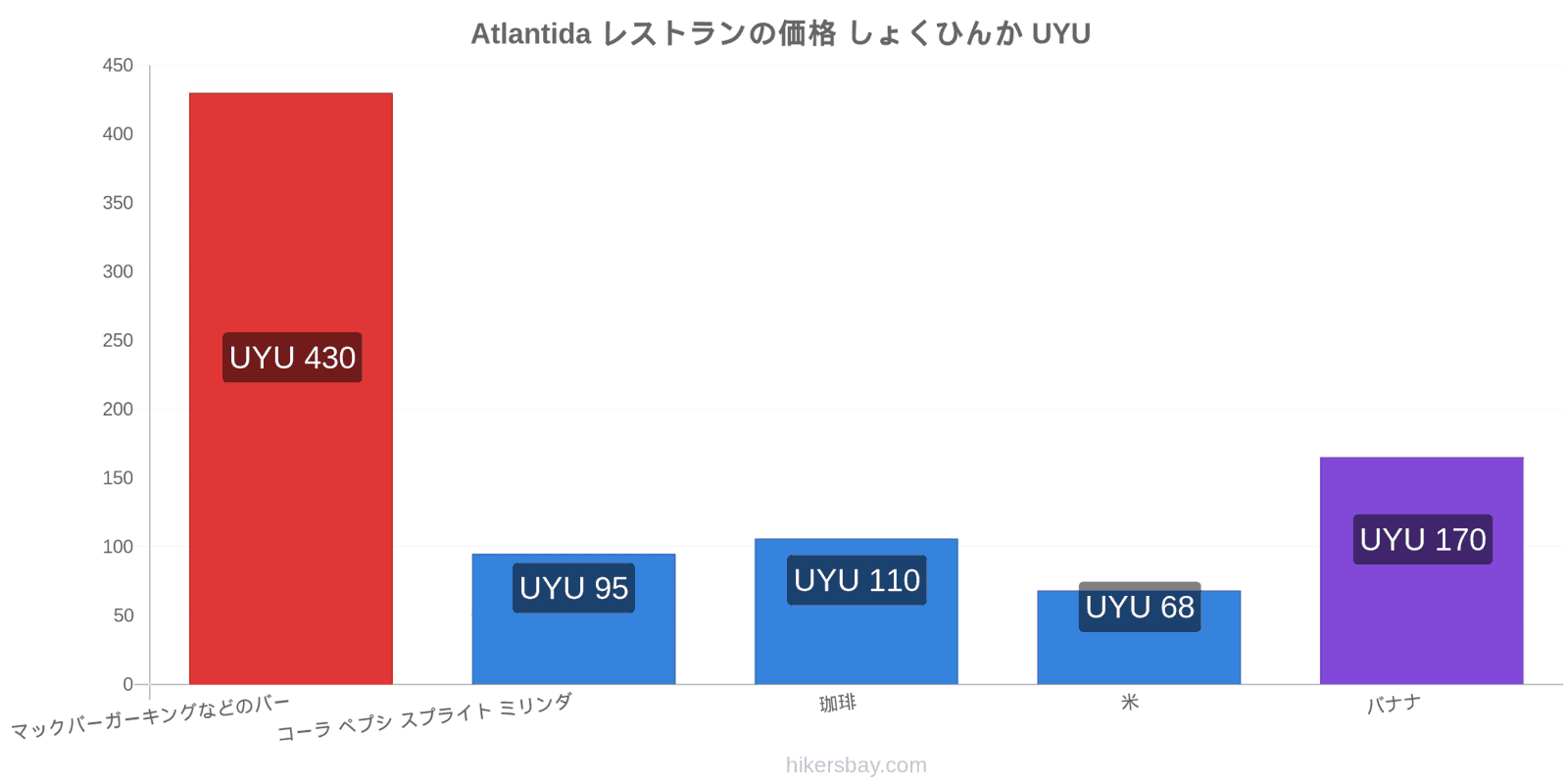 Atlantida 価格の変更 hikersbay.com