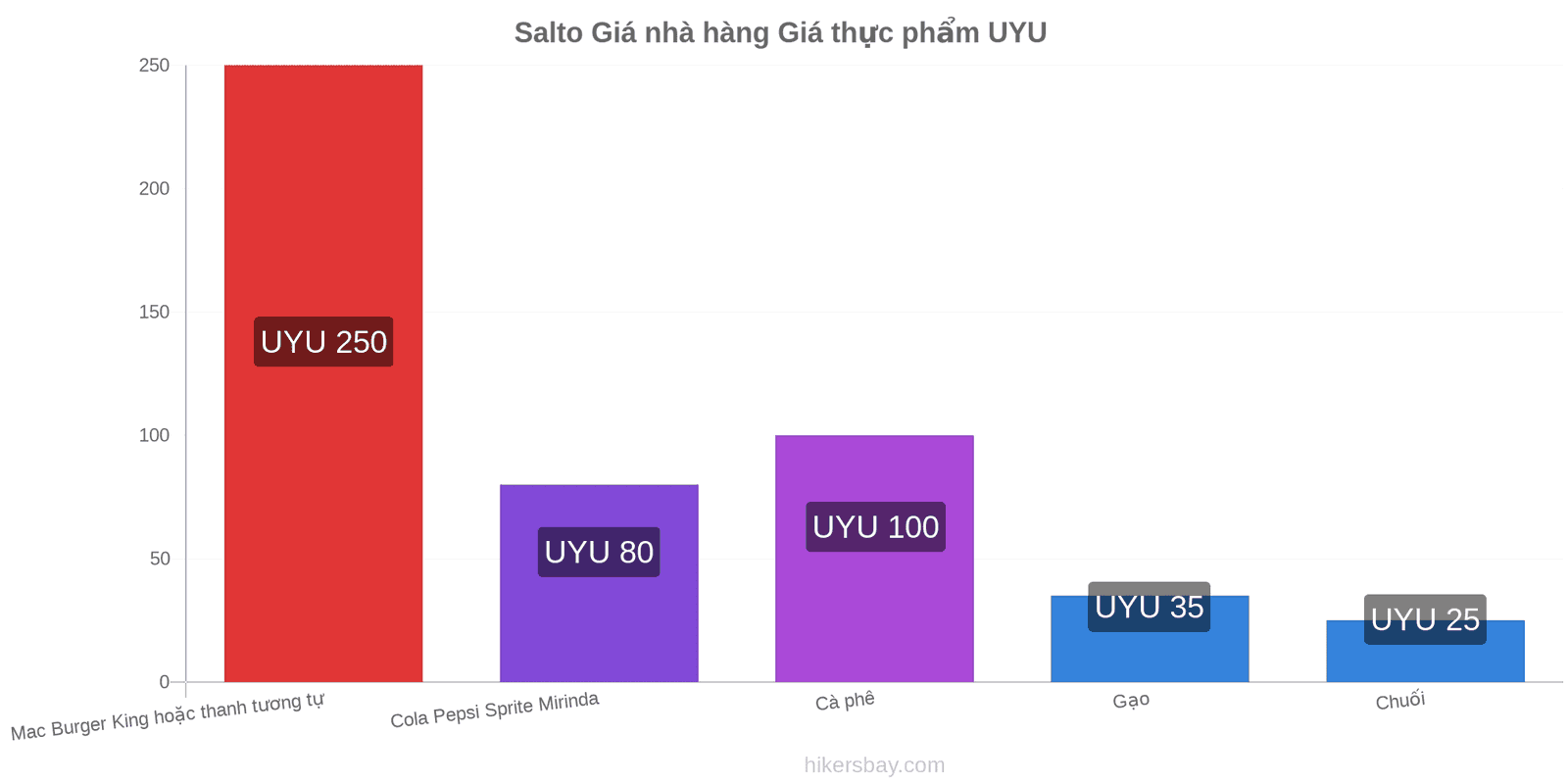 Salto thay đổi giá cả hikersbay.com