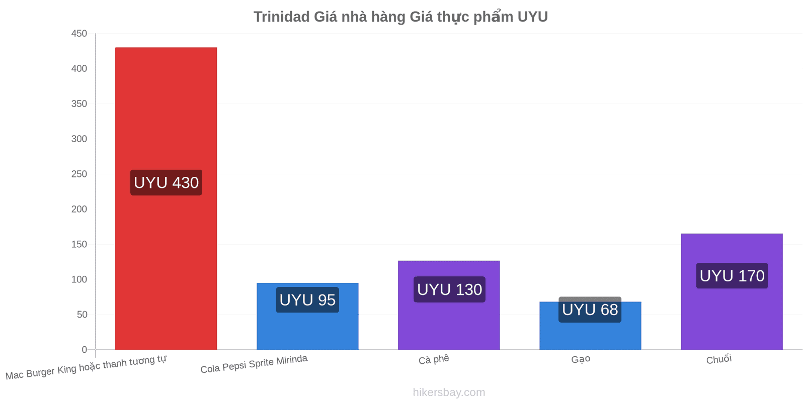 Trinidad thay đổi giá cả hikersbay.com