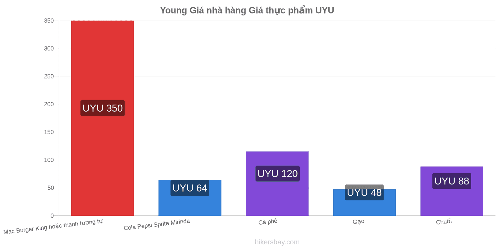 Young thay đổi giá cả hikersbay.com