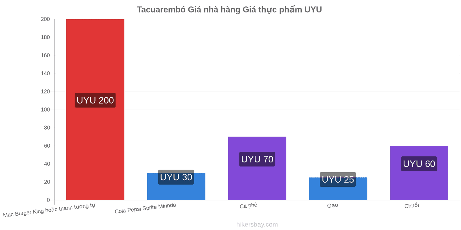 Tacuarembó thay đổi giá cả hikersbay.com