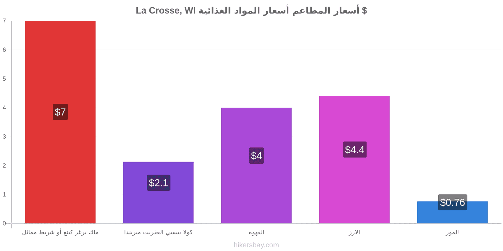 La Crosse, WI تغييرات الأسعار hikersbay.com