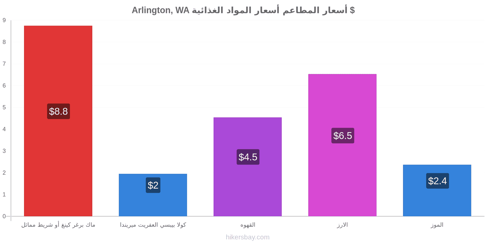 Arlington, WA تغييرات الأسعار hikersbay.com