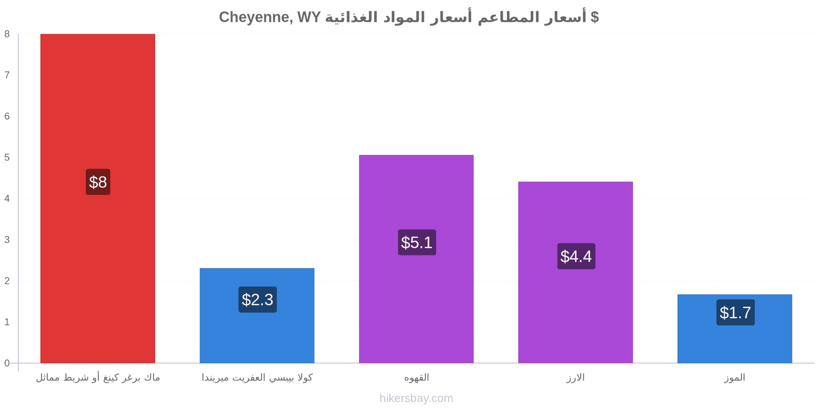 Cheyenne, WY تغييرات الأسعار hikersbay.com