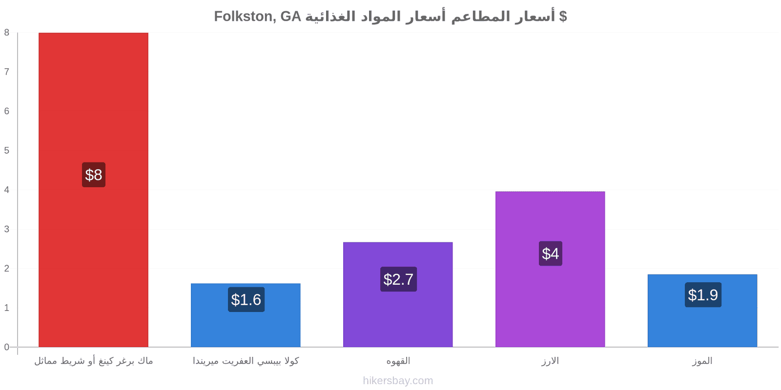 Folkston, GA تغييرات الأسعار hikersbay.com