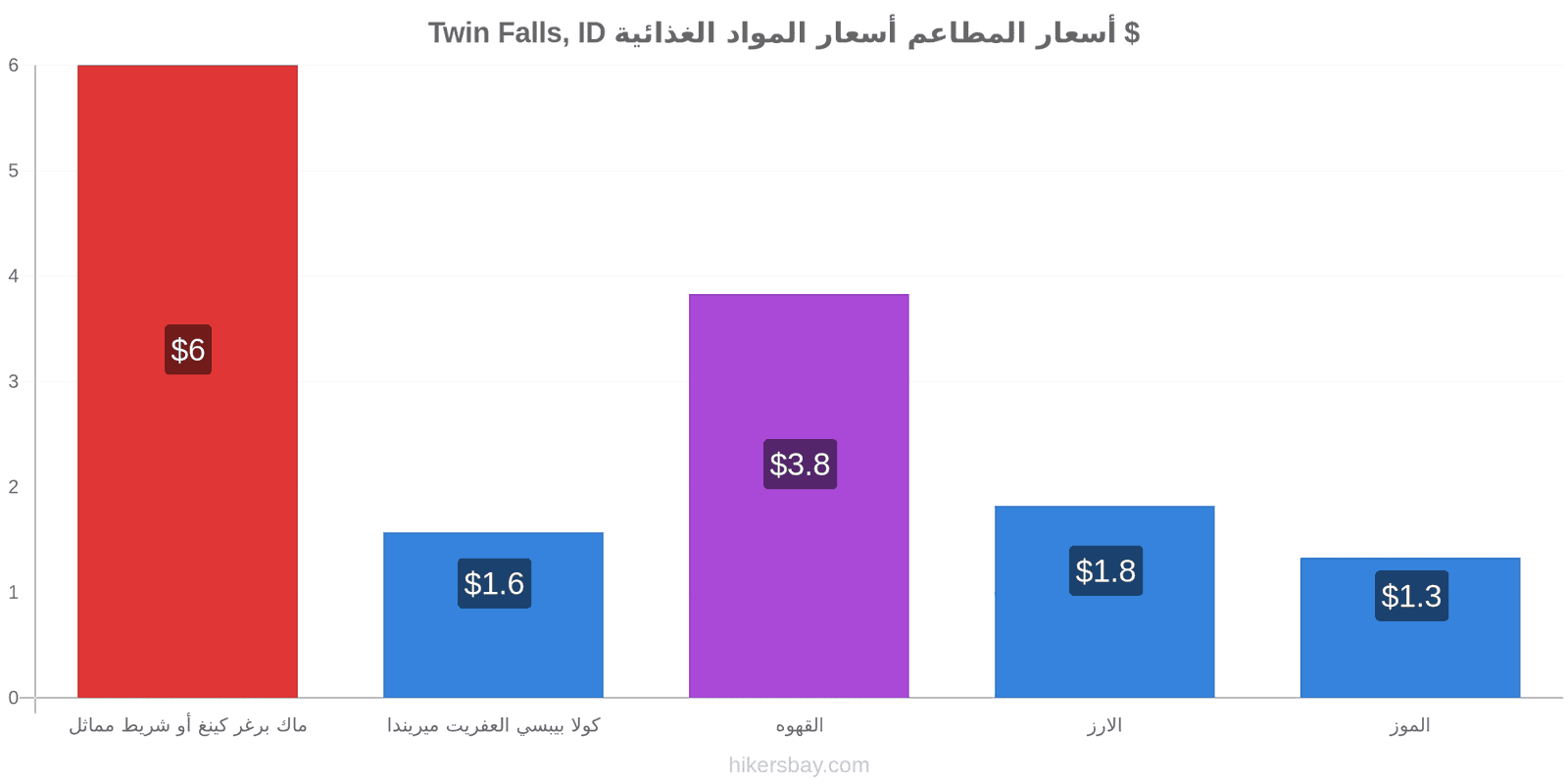 Twin Falls, ID تغييرات الأسعار hikersbay.com