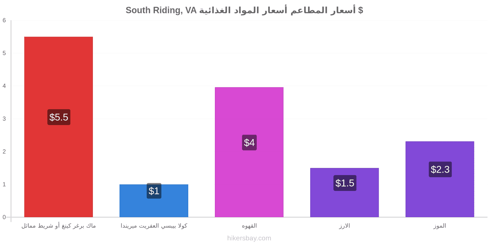 South Riding, VA تغييرات الأسعار hikersbay.com