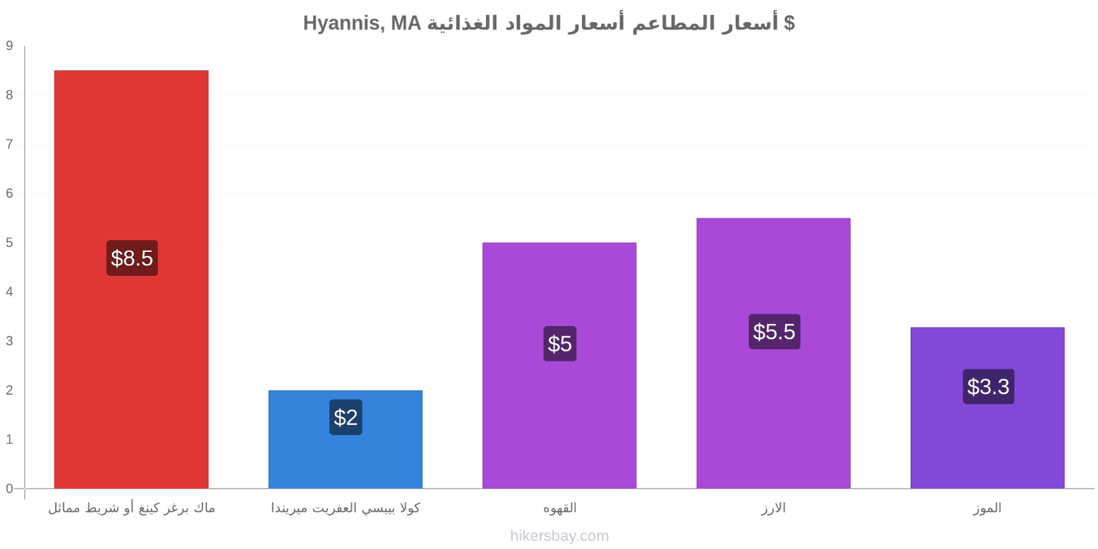 Hyannis, MA تغييرات الأسعار hikersbay.com