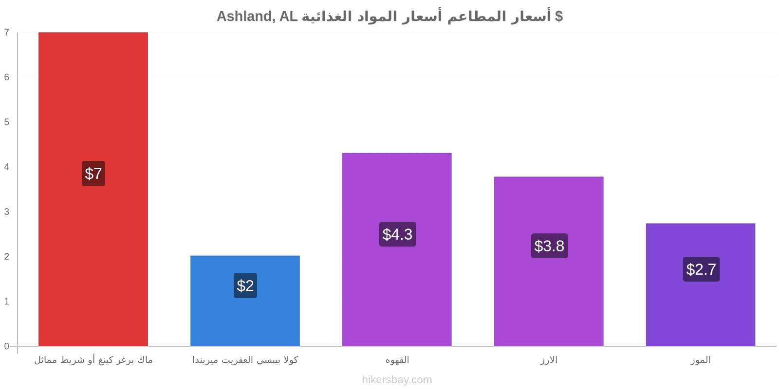 Ashland, AL تغييرات الأسعار hikersbay.com