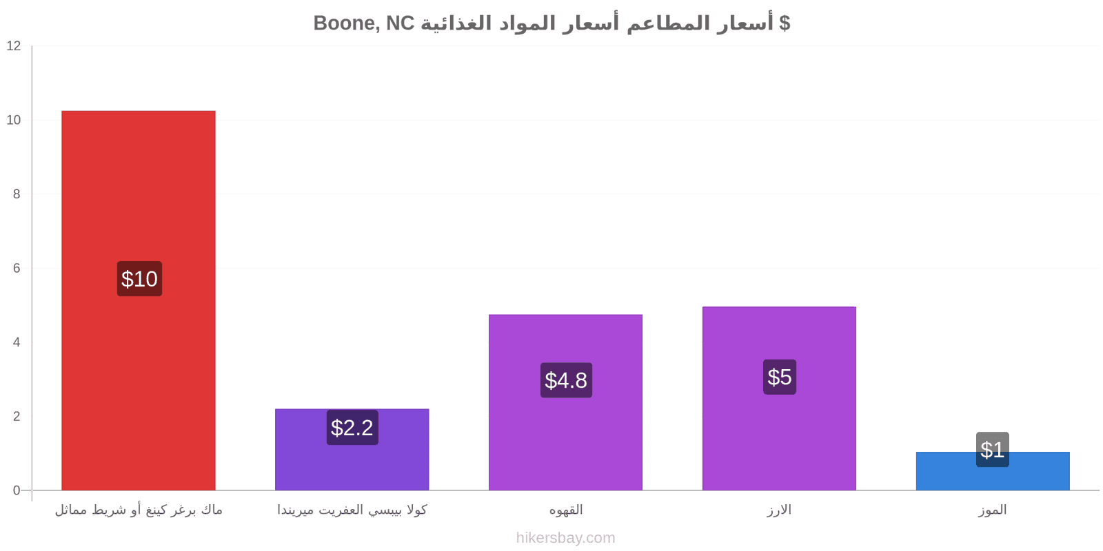 Boone, NC تغييرات الأسعار hikersbay.com