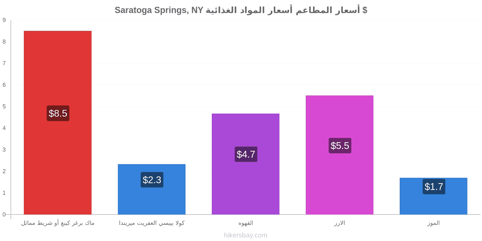Saratoga Springs, NY تغييرات الأسعار hikersbay.com