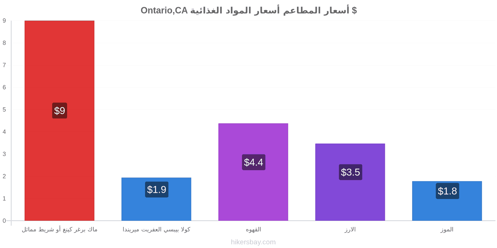 Ontario,CA تغييرات الأسعار hikersbay.com