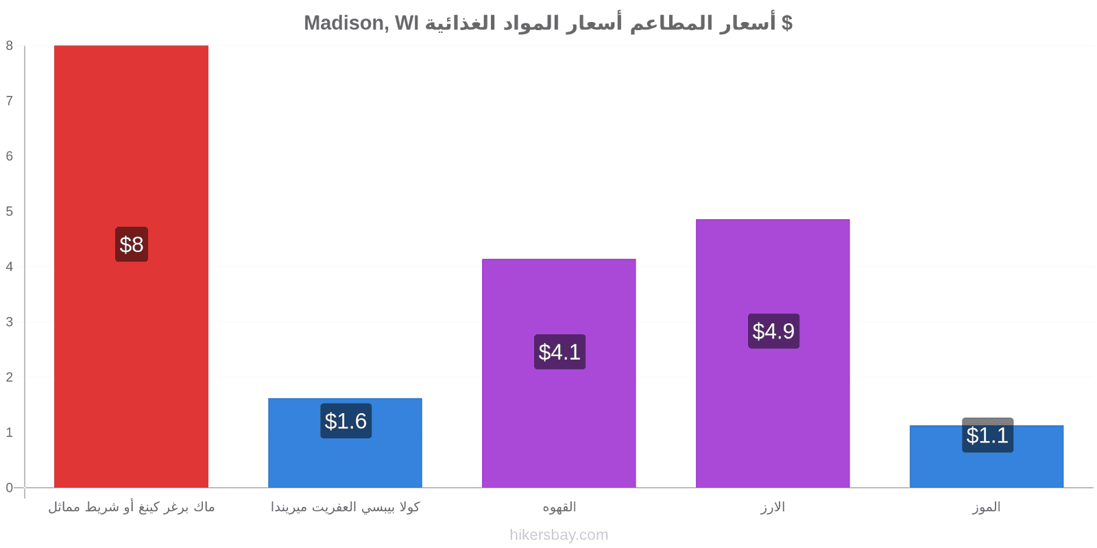 Madison, WI تغييرات الأسعار hikersbay.com