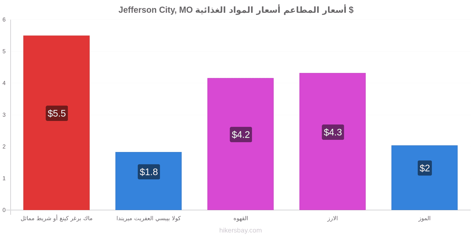 Jefferson City, MO تغييرات الأسعار hikersbay.com