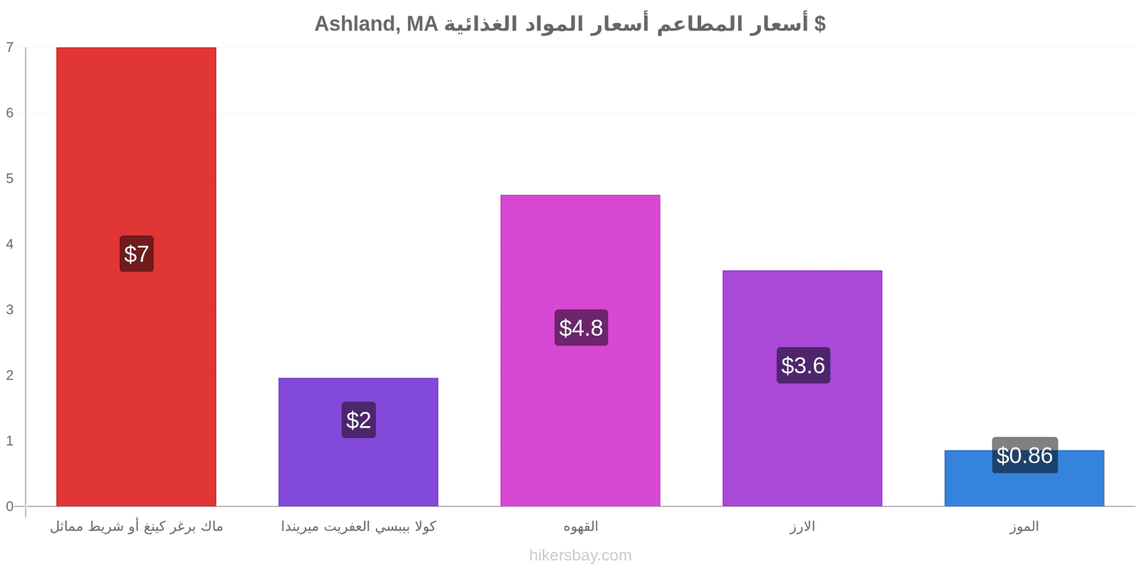 Ashland, MA تغييرات الأسعار hikersbay.com