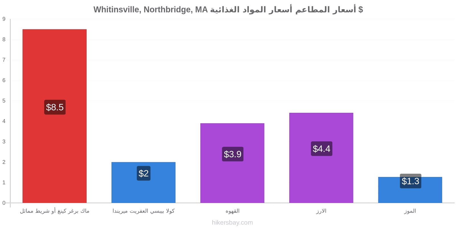 Whitinsville, Northbridge, MA تغييرات الأسعار hikersbay.com