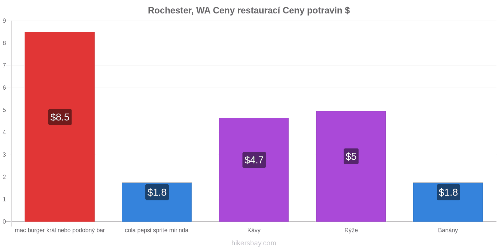 Rochester, WA změny cen hikersbay.com