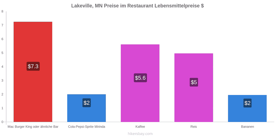Lakeville, MN Preisänderungen hikersbay.com