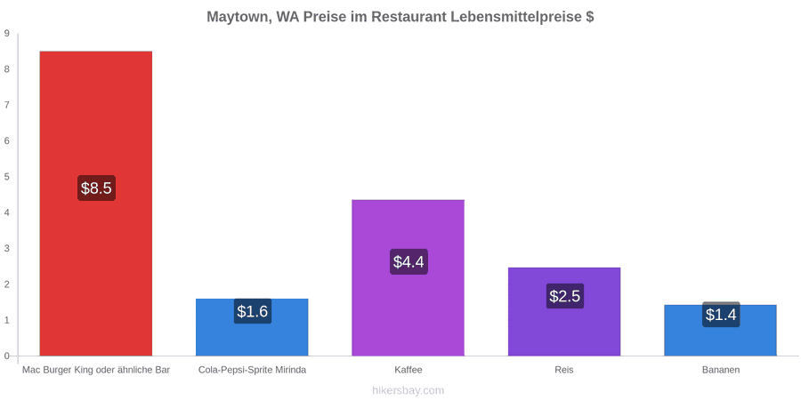 Maytown, WA Preisänderungen hikersbay.com