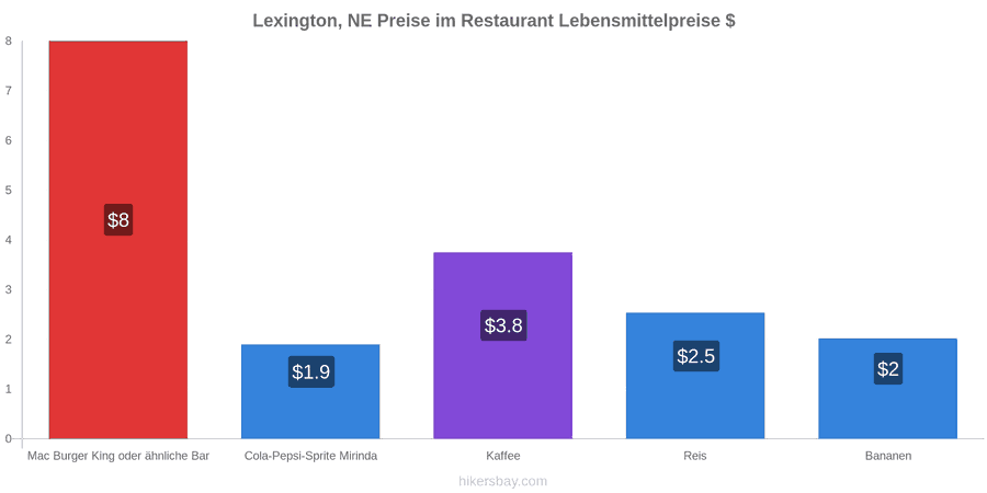 Lexington, NE Preisänderungen hikersbay.com