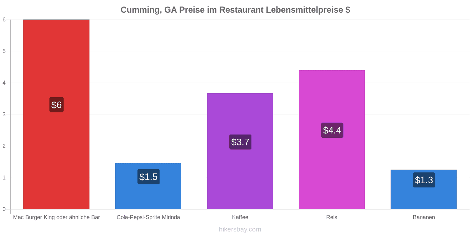Cumming, GA Preisänderungen hikersbay.com